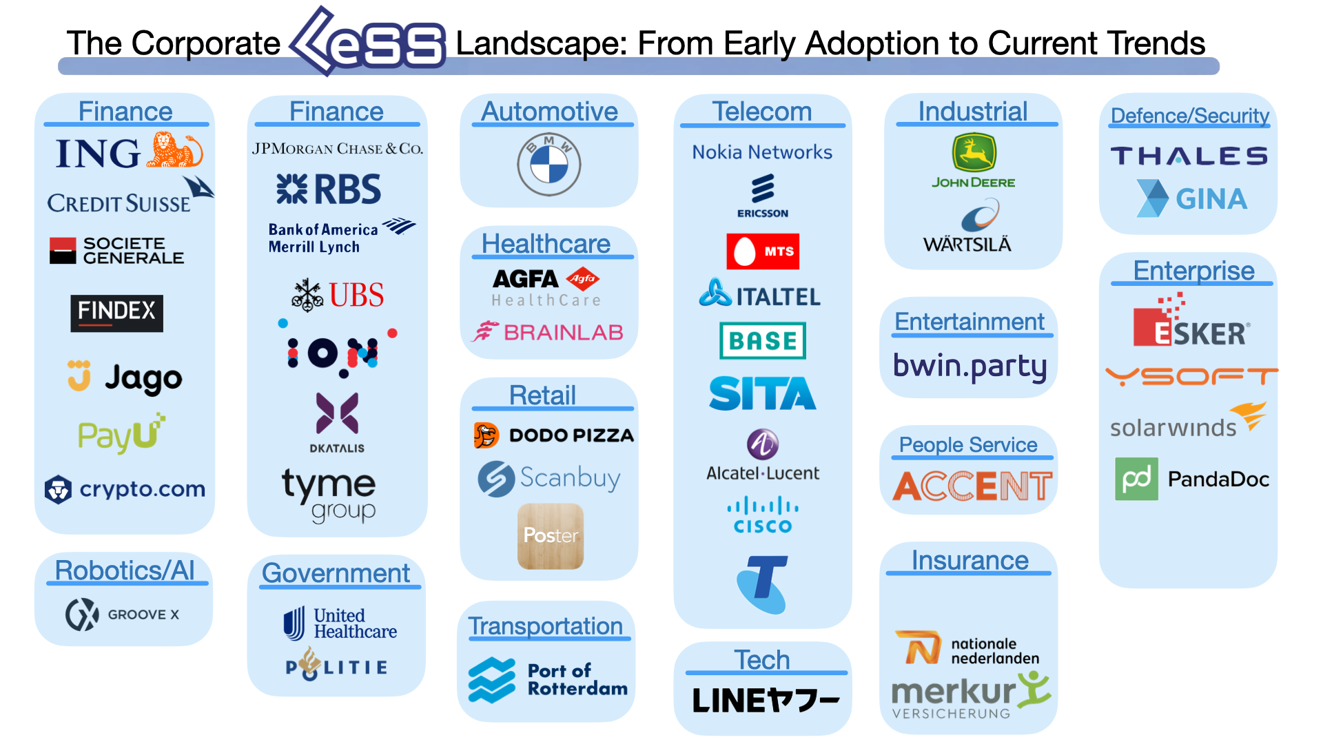 Hoja de logotipos de LeSS por sector